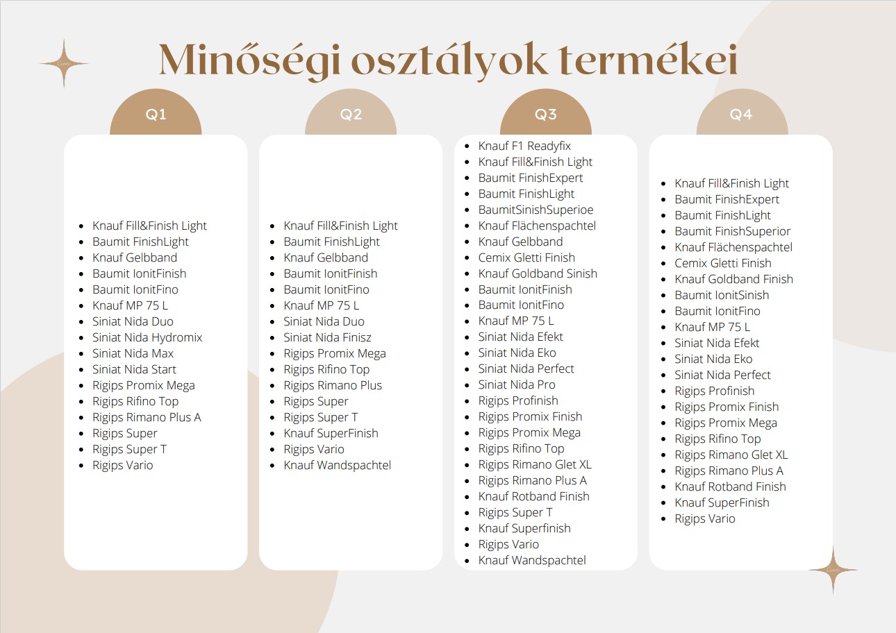 Minőségi osztályok termékek szerint